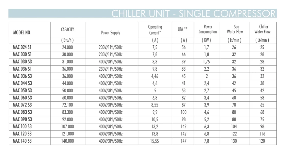 Coolmar marine chiller C component detail 1