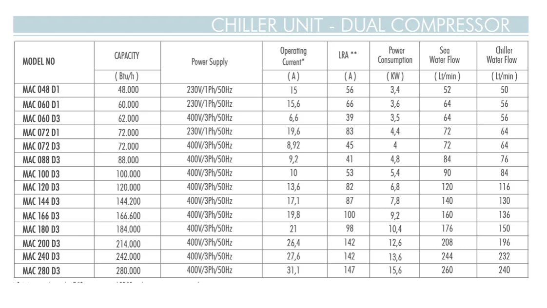 Coolmar marine chiller C component detail 2