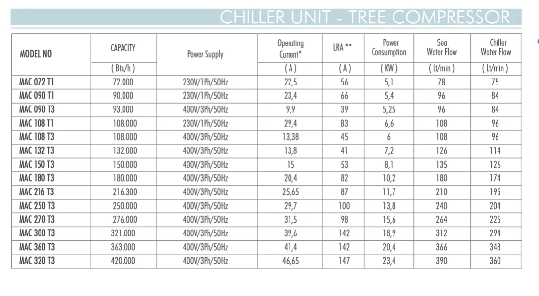 Coolmar marine chiller C component detail 3