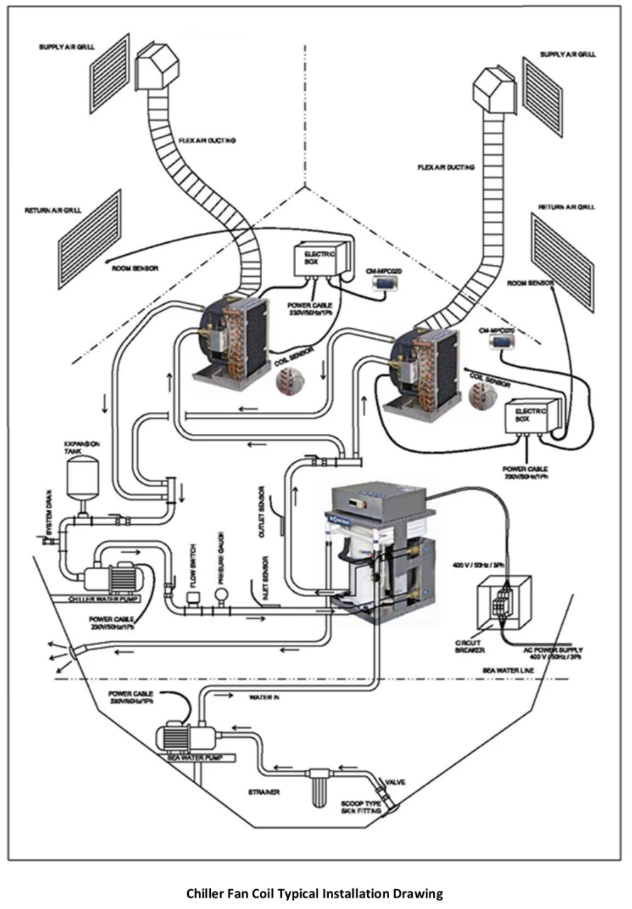 Coolmar marine chiller Chiller and FCU installation diagram