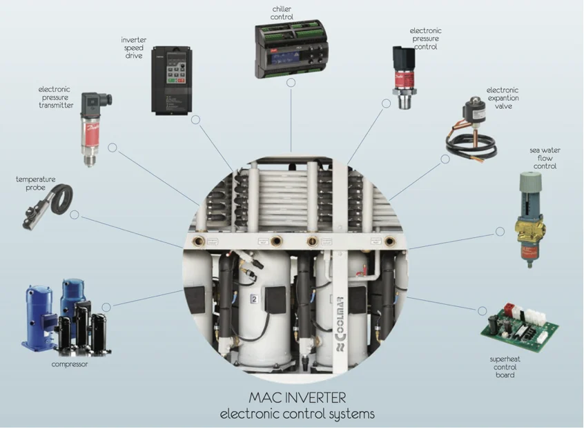 Coolmar marine chiller CI component detail 1