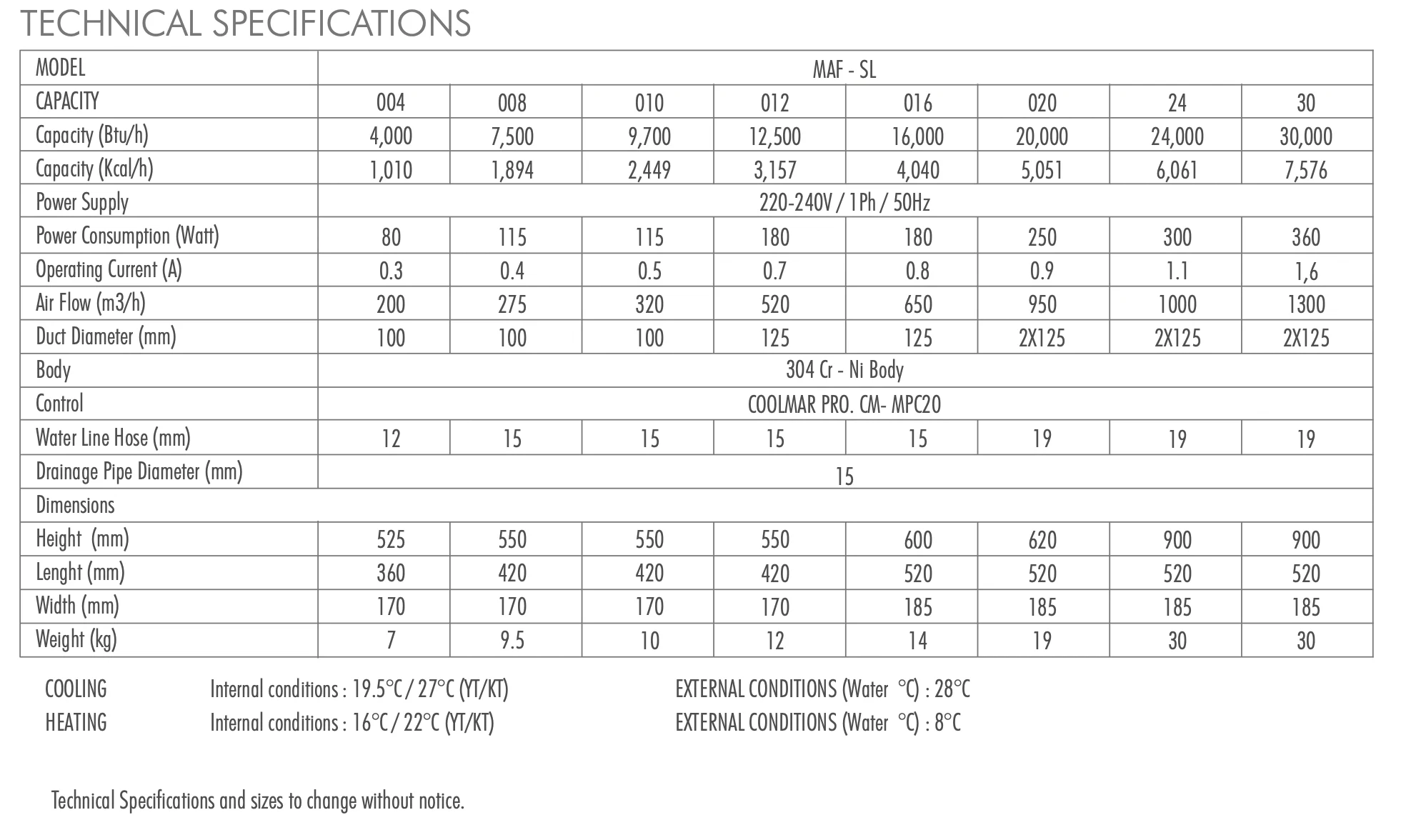 Coolmar marine fan coil Slim line technical drawing