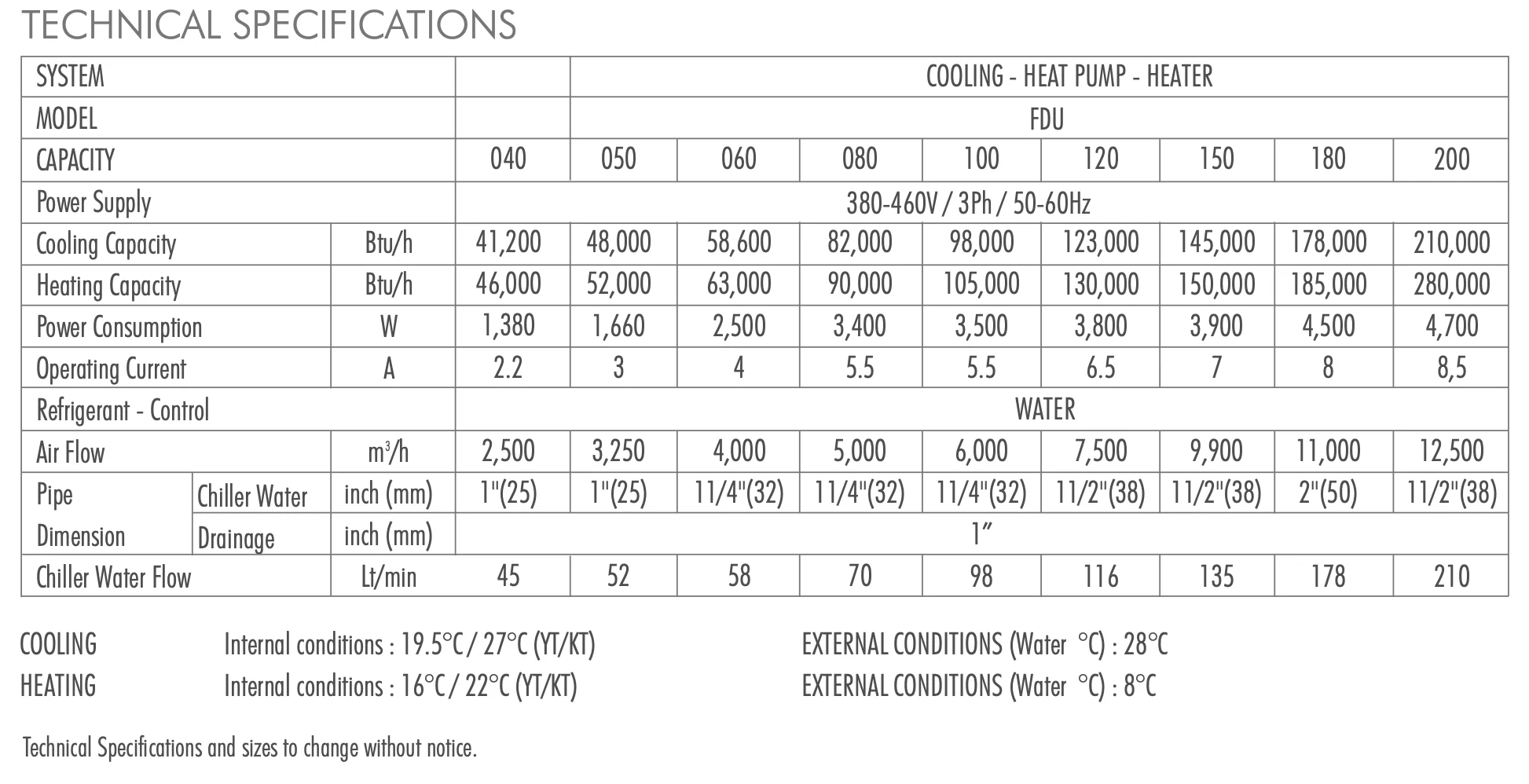 Coolmar FDU marine central fan-coil FDU technical drawing