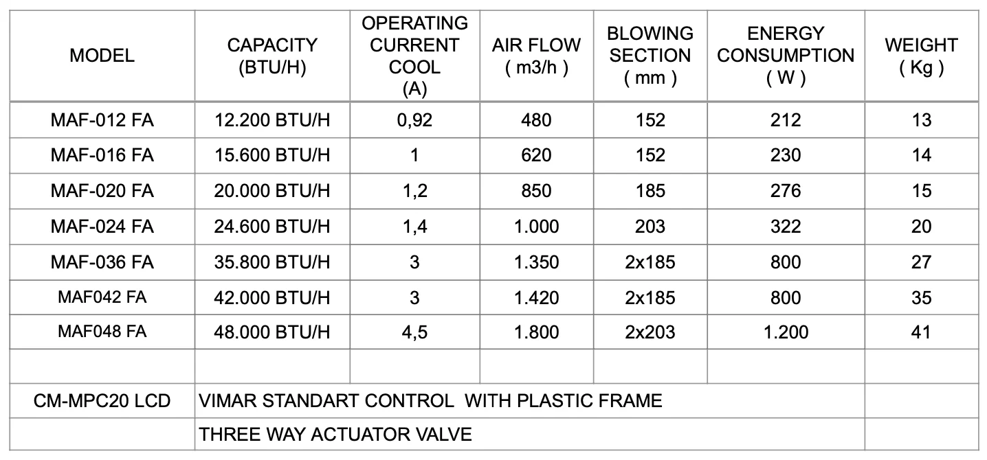 Coolmar marine fresh-air unit FA FCU t