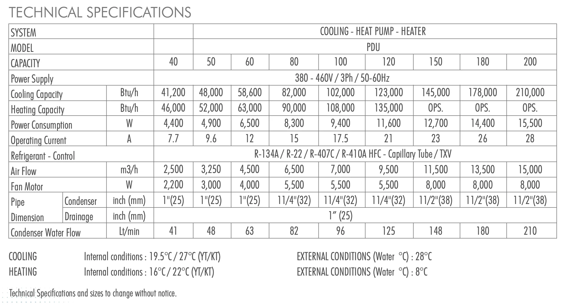 Coolmar PDU marine central packaged air-conditioning pdu technical drawing 1