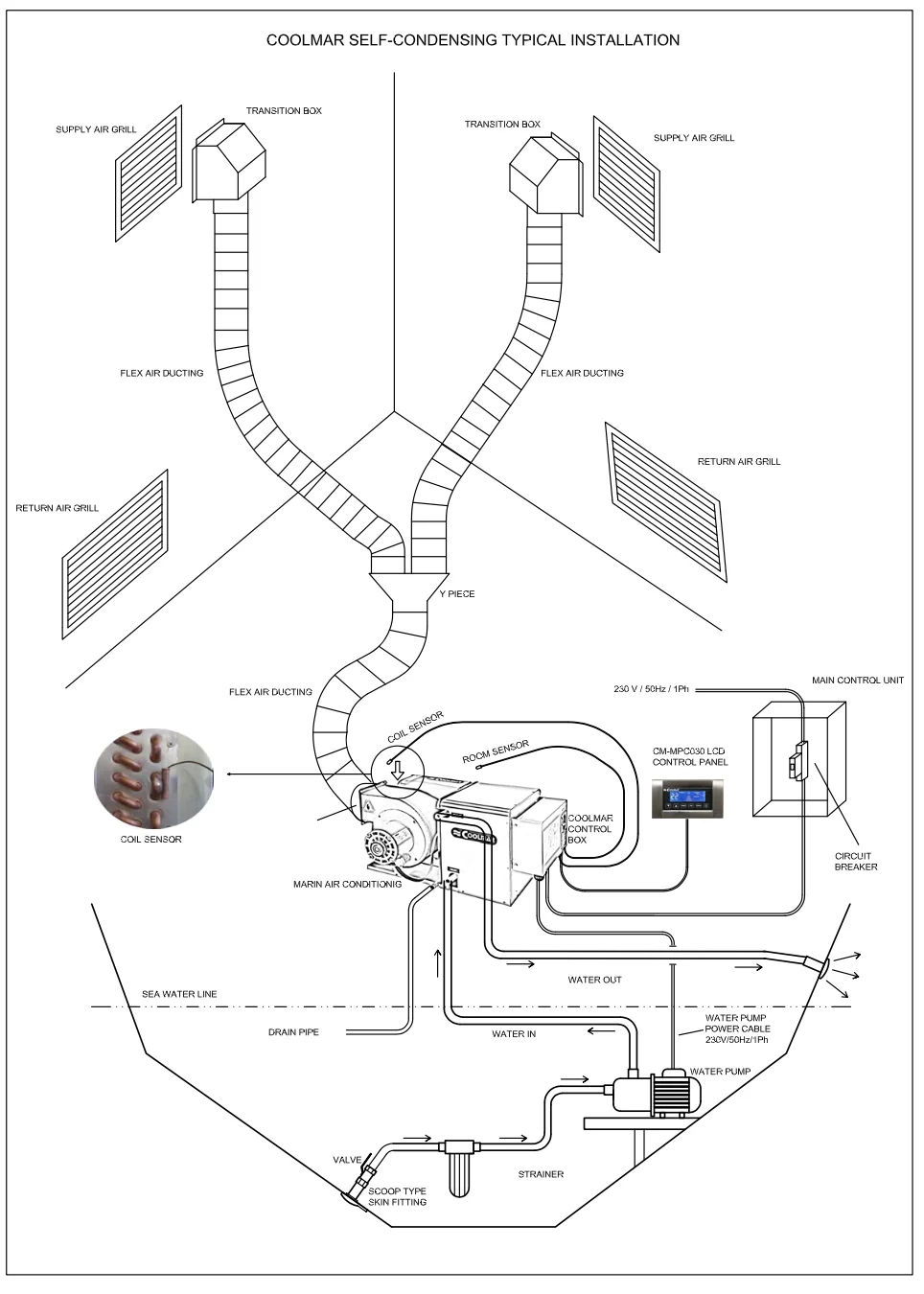 Coolmar self-contained marine air-conditioning Self Contained installation diagram
