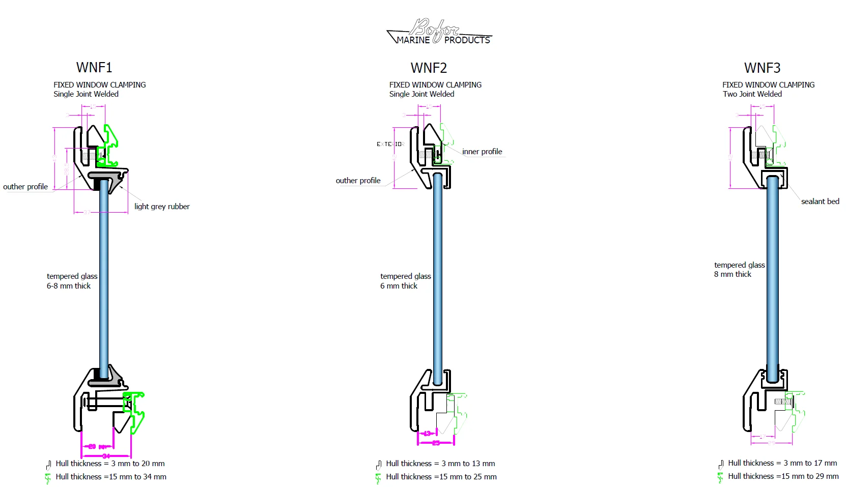 Bofor WNF1 WNF2 WNF3 profile reference official reference