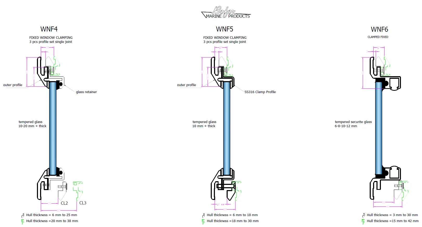 Bofor WNF4 WNF5 WNF6 profile reference official reference
