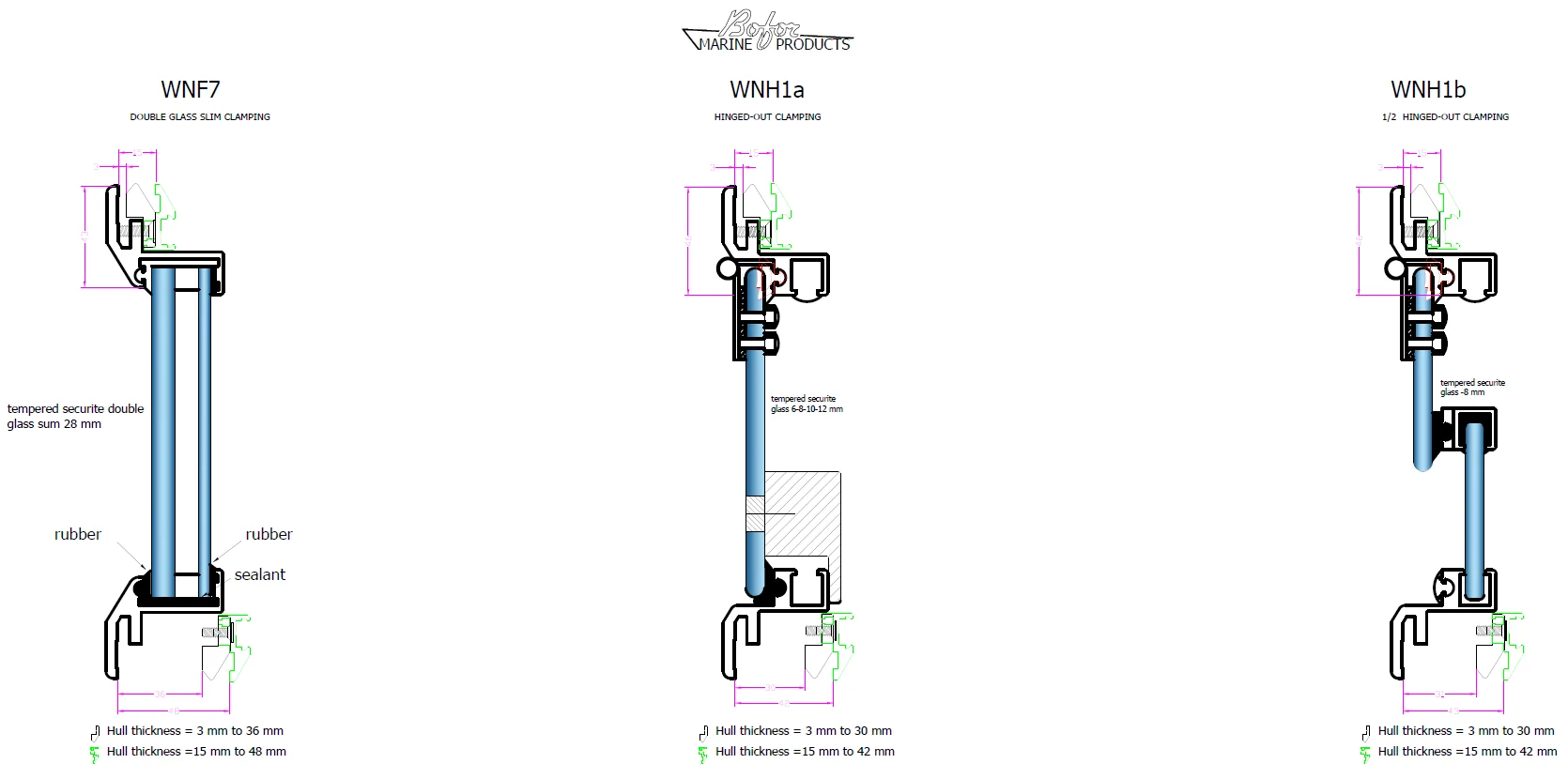 Bofor WNF7 WNH1a WNH1b profile reference official reference
