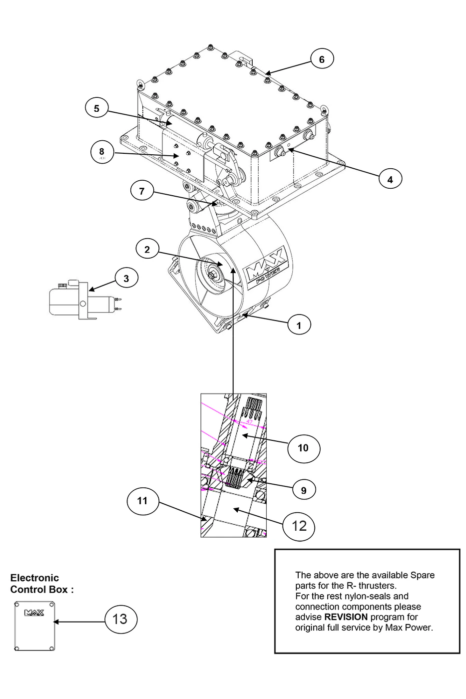 Max Power R300 technical reference diagram for bow or stern thruster selection reference